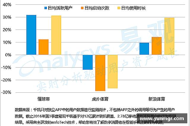 认识金年会